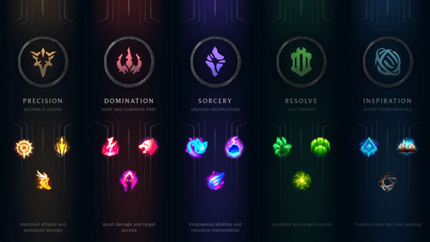 [Tipy na runy] Predator runy - Kha'Zix, Warwick a Udyr