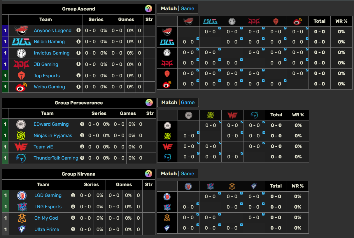 LoL esport je zpět, přehled prvních hracích dní LEC, LCS, LCK a dalších lig