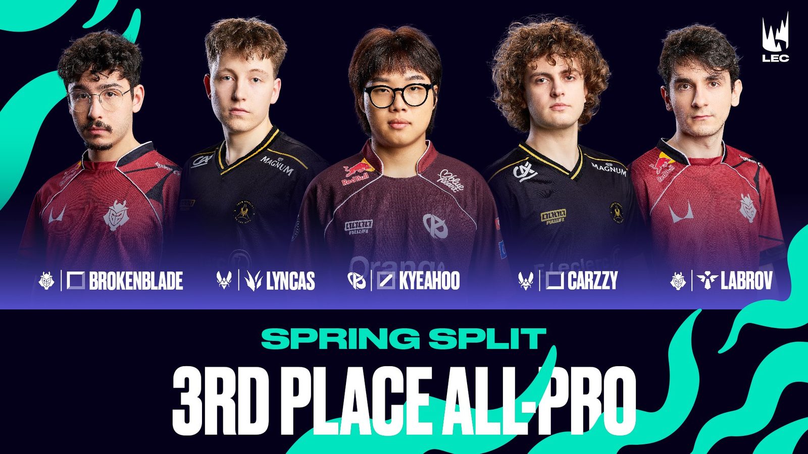 Odhaleny All-Pro LEC týmy a MVP jara, ocenění si odnáší i český hráč