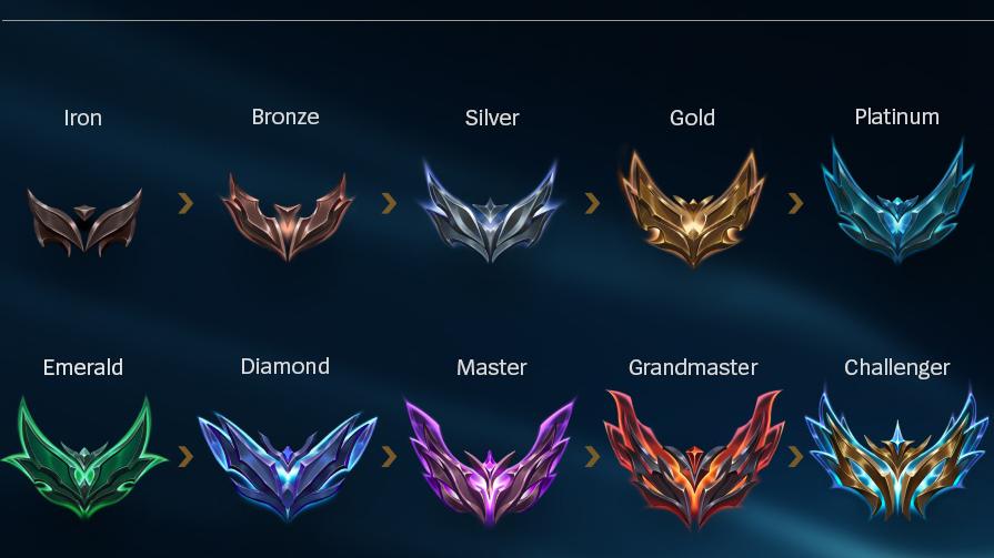 League of Legends - Tiers