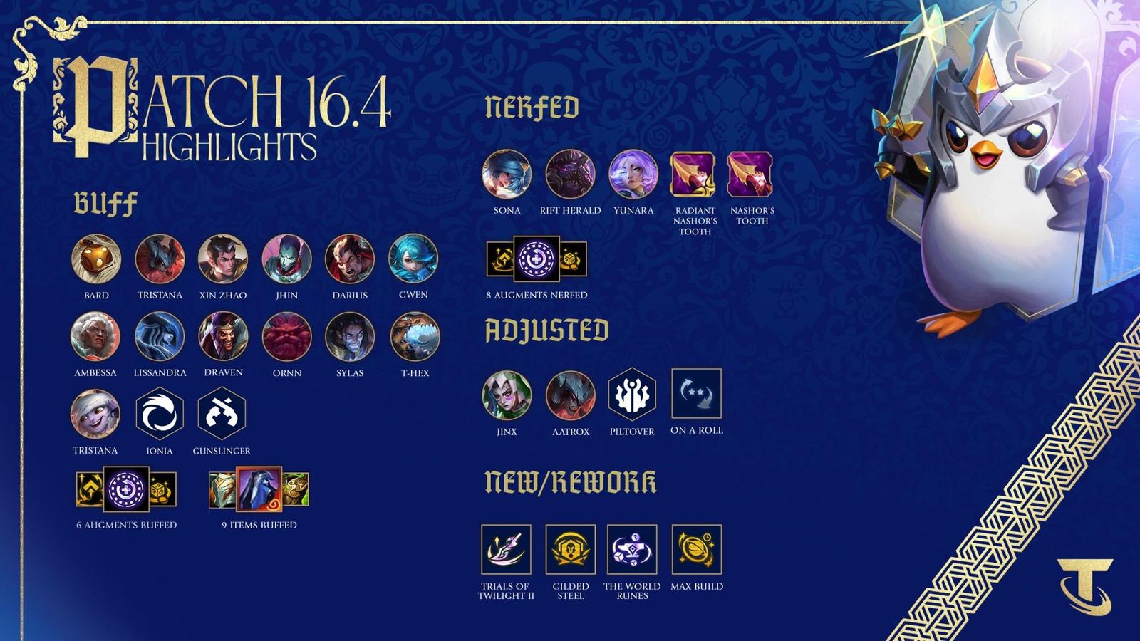 TFT Patch 16.4 - Nové augmenty, buffy tank itemů a reroll jednotek
