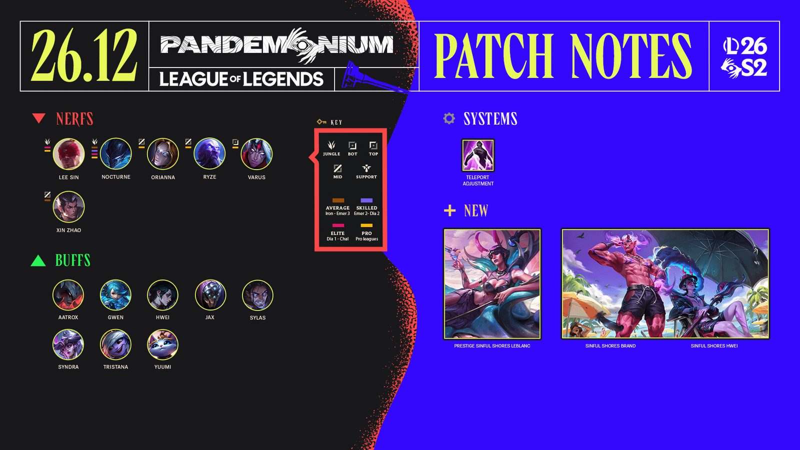Patch 26.12: Změny mid a top lane mety. Obří update pro ARAM: Mayhem