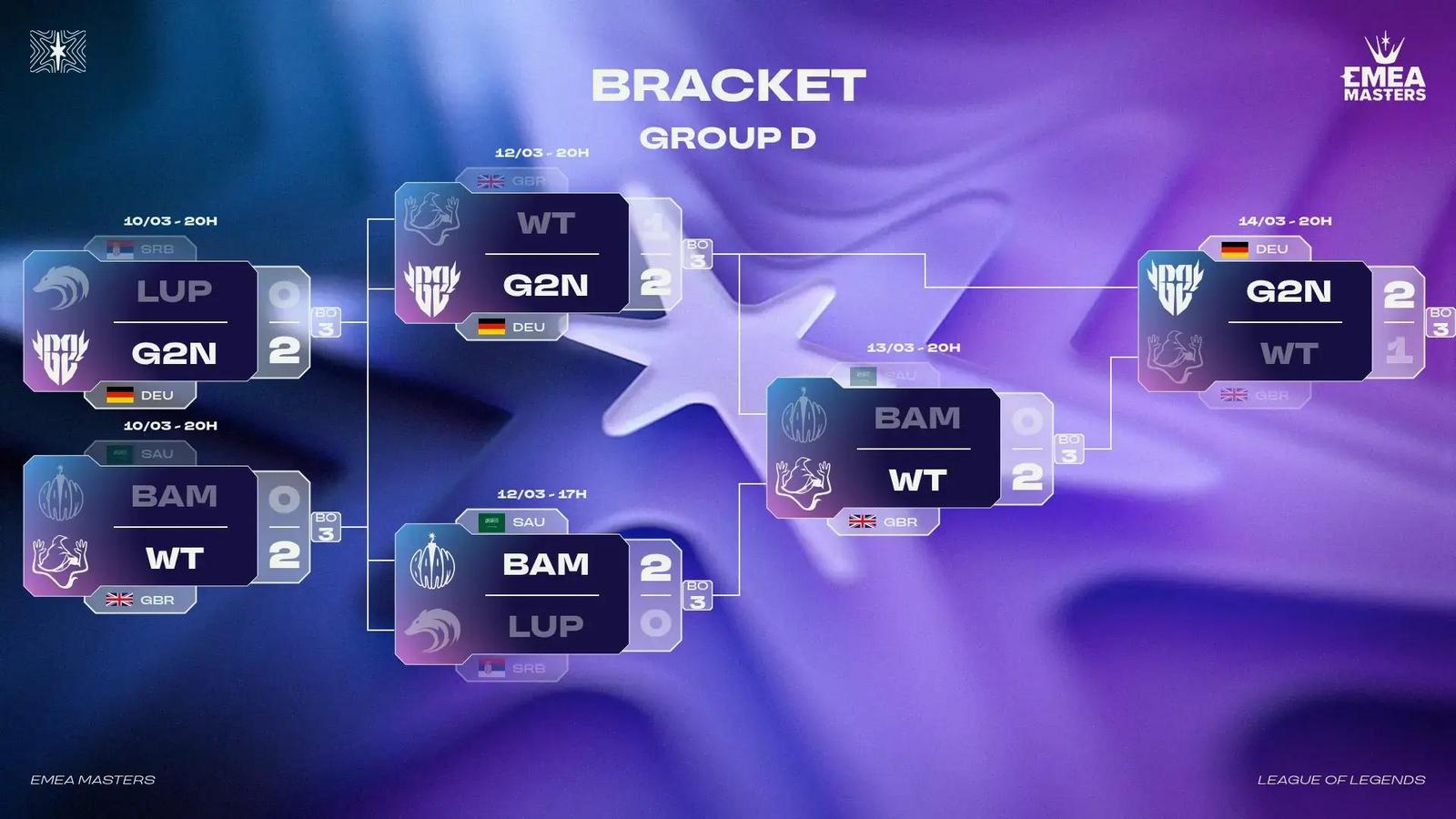 Konec Witchcraft na EMEA Masters: G2 Nord vystavili stopku favoritům