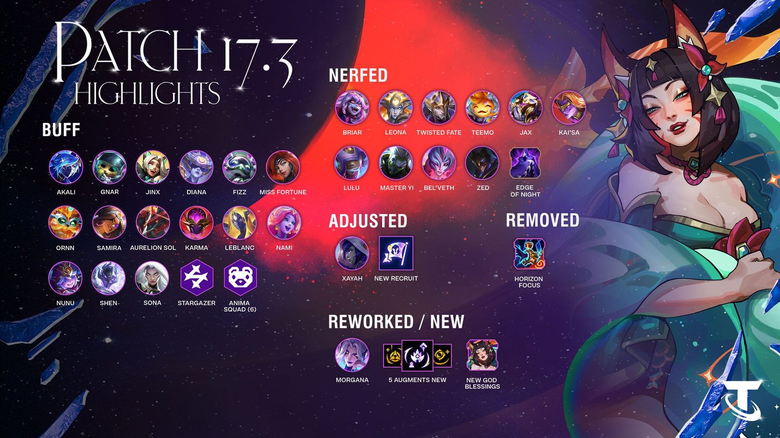 TFT Patch 17.3 - Další nové augmenty, rework Morgany a návrat 4-cost mety