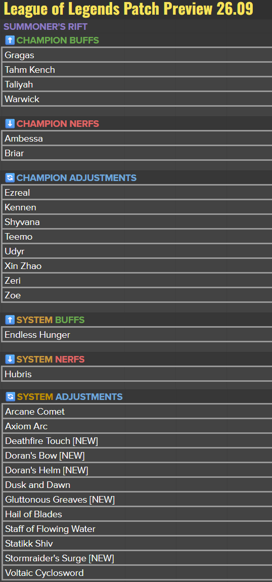Konečně pořádný patch! Riot představuje nové runy a startovní předměty
