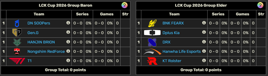LoL esport je zpět, přehled prvních hracích dní LEC, LCS, LCK a dalších lig