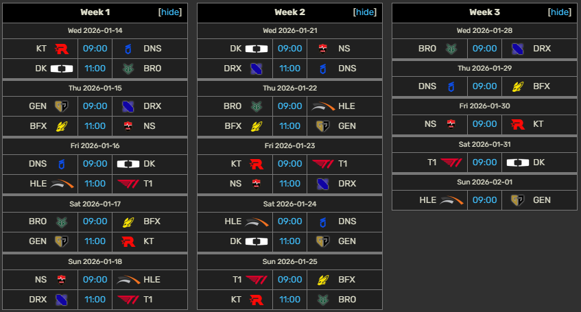 LoL esport je zpět, přehled prvních hracích dní LEC, LCS, LCK a dalších lig