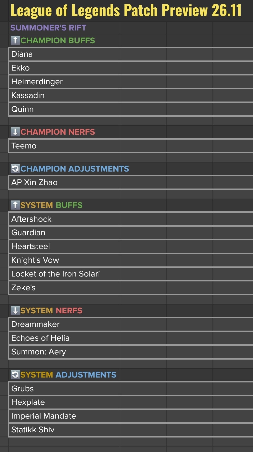 Patch 26.11 Preview