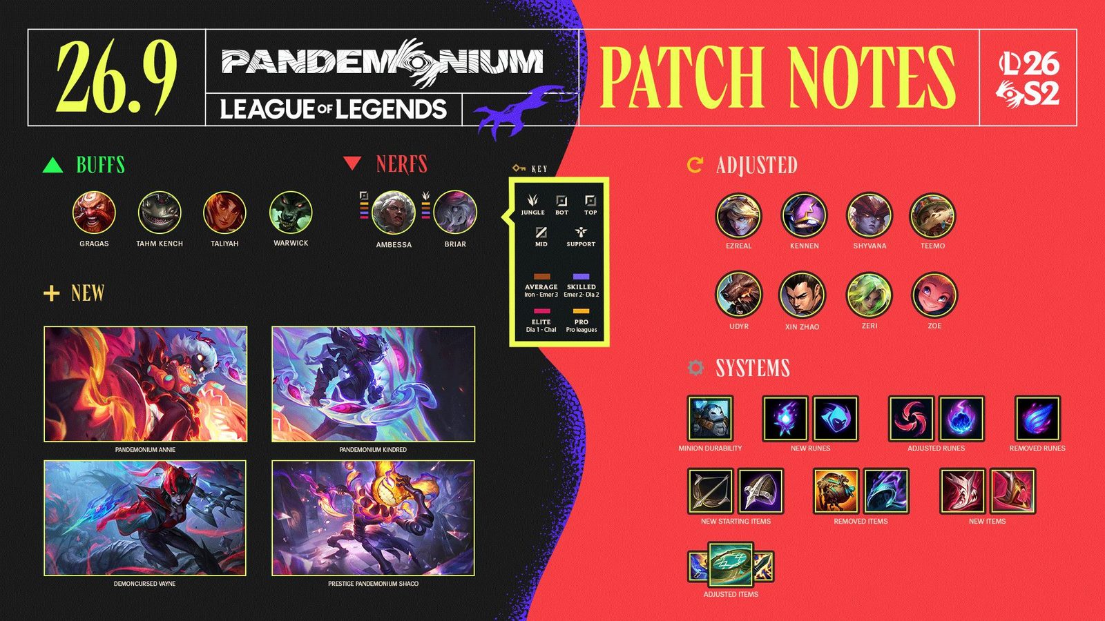 Patch 26.9: Velké změny Role Questů, nová sezóna a nálož obsahu pro Arénu