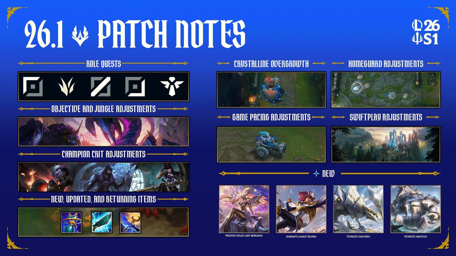 Patch notes 26.1: Velký restart LoL! Questy pro role, změny rankedů, kritického poškození a nové předměty