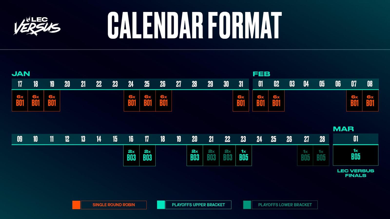 LEC odhaluje harmonogram: Los Ratones proti Fnatic a občanská válka Karmine Corp