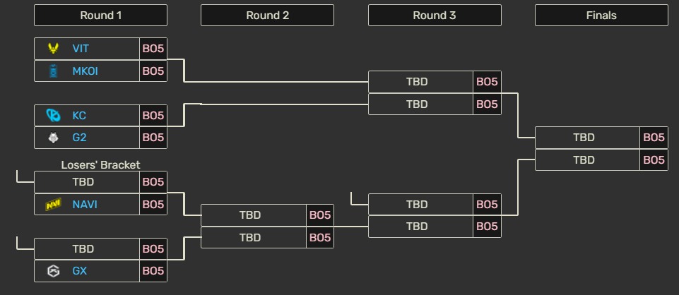 Startuje play off LEC! O víkendu nastoupí Humanoid a Carzzy proti MKOI