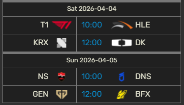 T1 a Gen.G bez formy, v LCK vládne KT Rolster