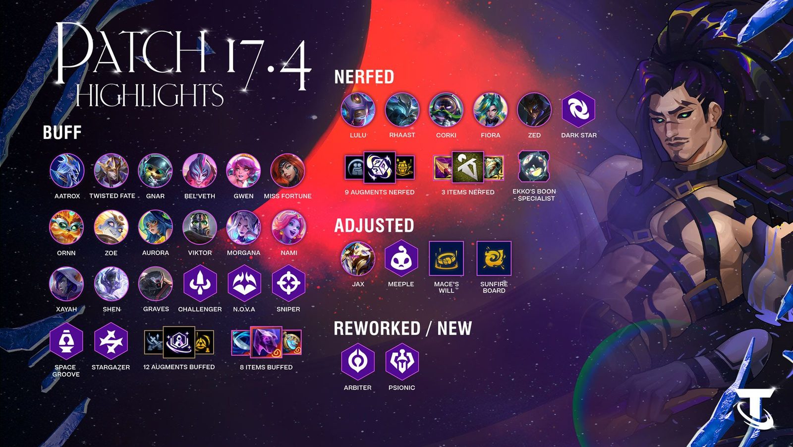 TFT Patch Notes 17.4 - Buff levných jednotek, rework Arbiter a Psyonic