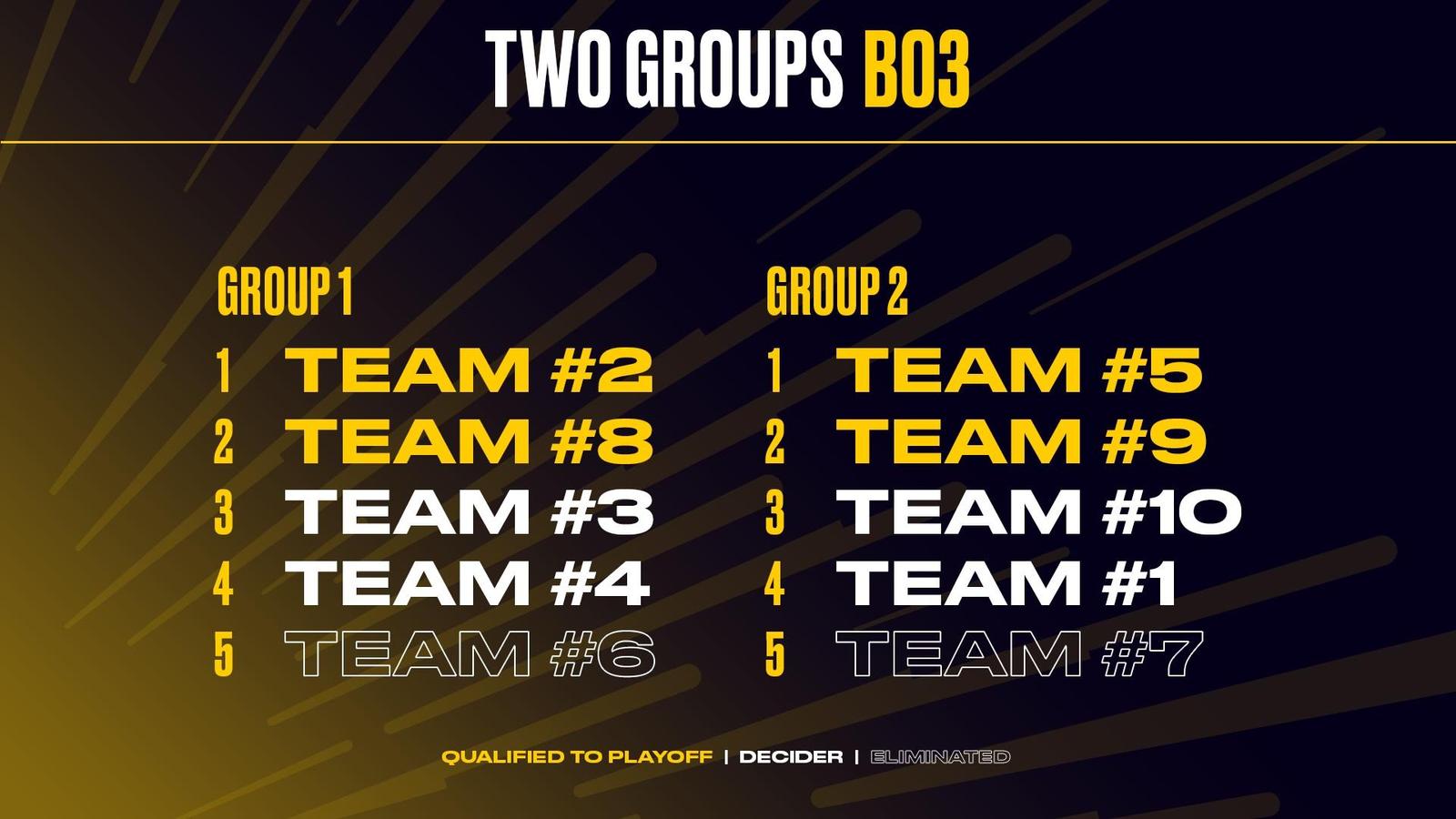 LEC 2025 Summer Split: přehled formátu, sestavy a úvodní týden