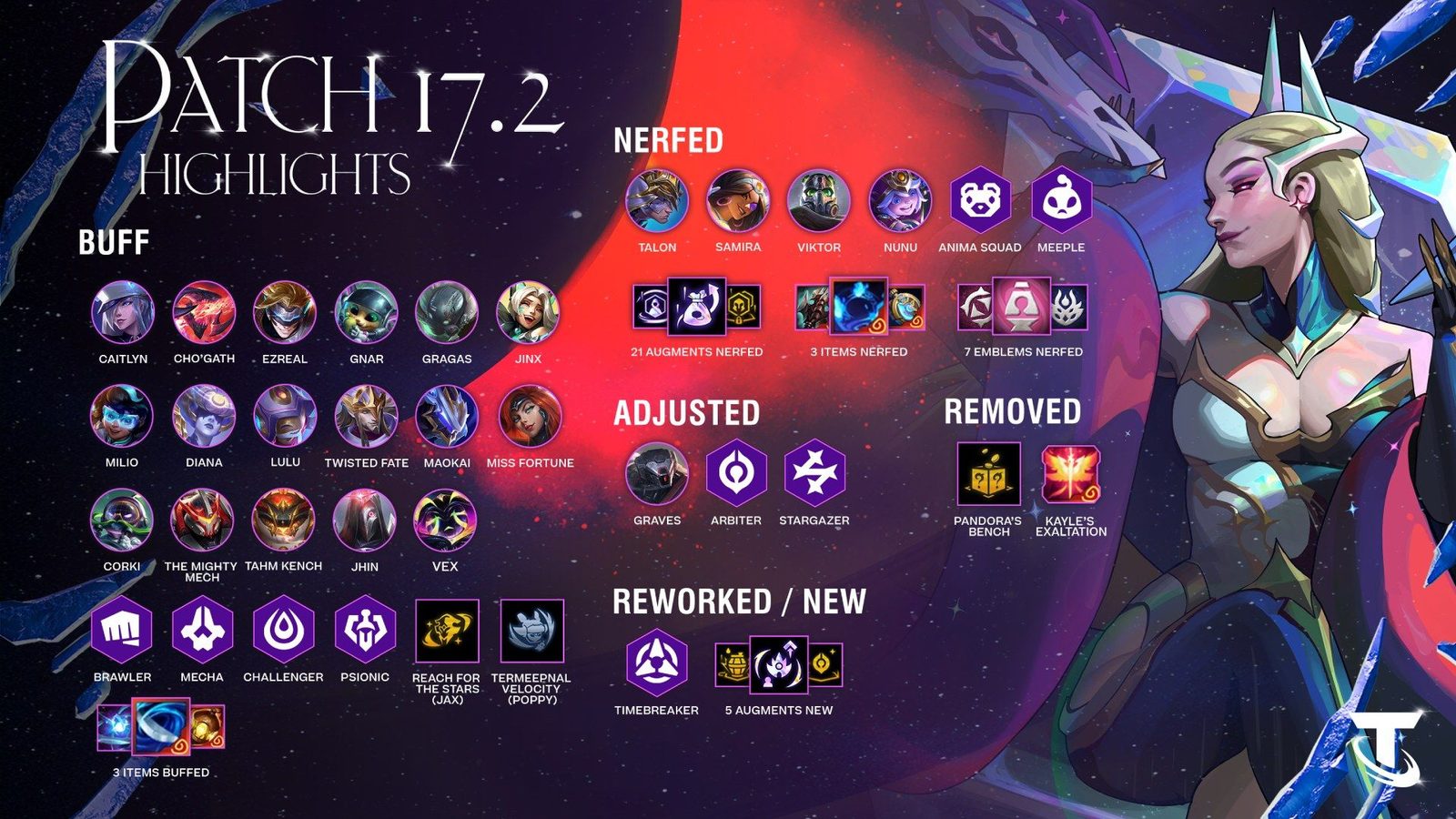 TFT Patch 17.2 - Nové champion augmenty, požehnání a návrat encounters