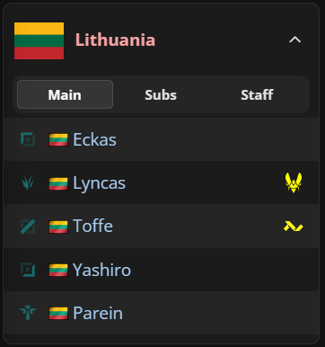 40:1 na killy a konec za 13 minut, přehled výsledků kvalifikací na LoLkařský turnaj národů