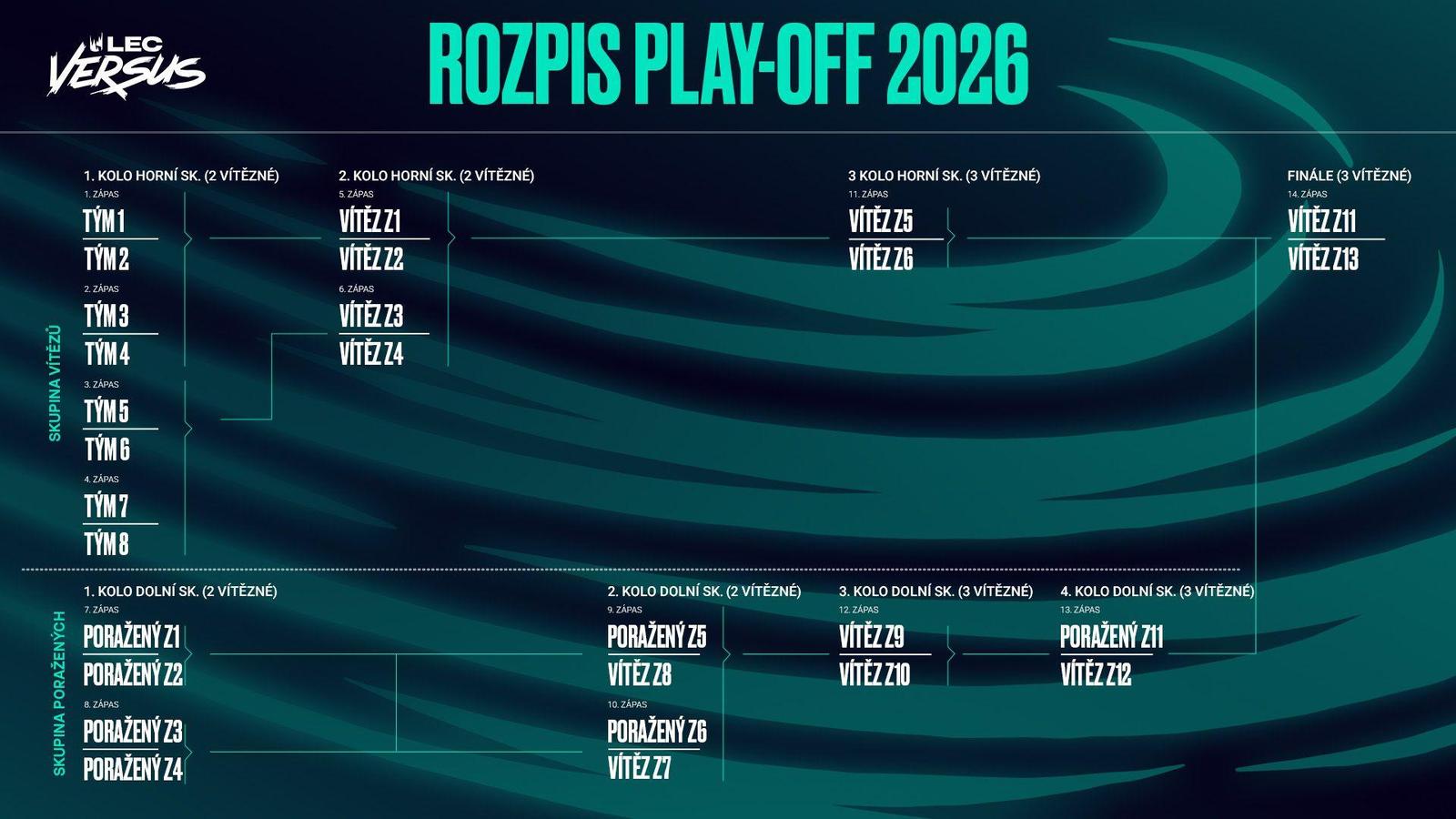 Průvodce LEC Versus 2026: Vše o novém formátu a souboji s Los Ratones