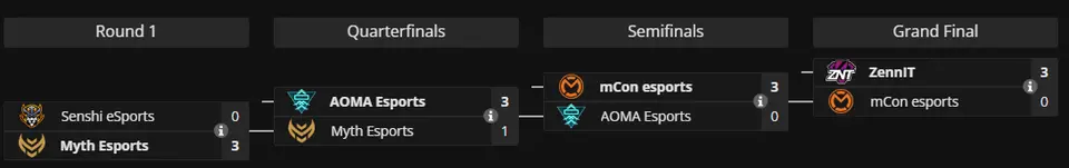 Road of Legends 2025 Spring - J3rkie