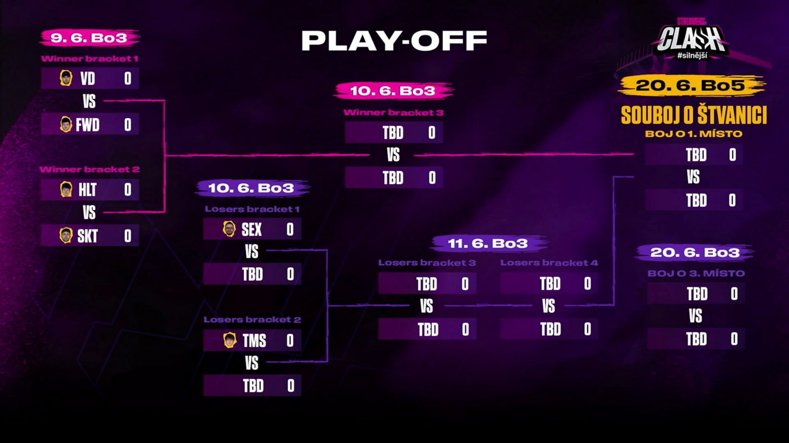 Nekompromisní Deethane a Herdyn ve formě, známe play off složení Streamers Clashe