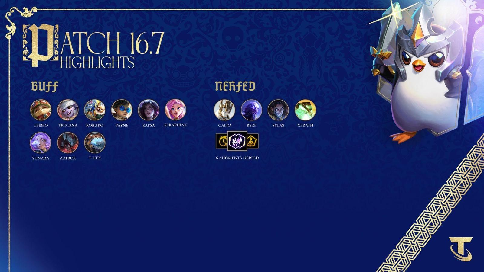 TFT Patch 16.7: Riot po velkých změnách koriguje sílu drahých jednotek