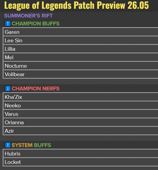 Další balanční změny cílí na profi scénu. Riot posílí Locket a vrací sílu Mel